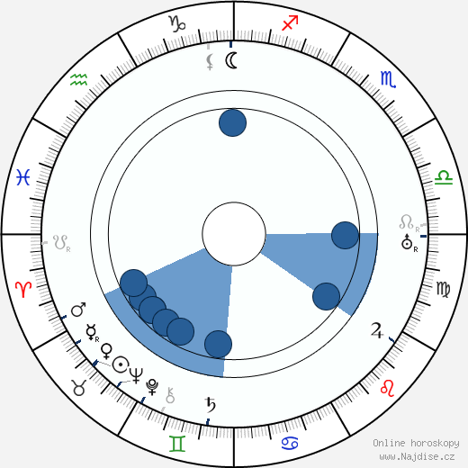 Denison Clift wikipedie, horoscope, astrology, instagram