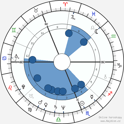 Dennis Allen wikipedie, horoscope, astrology, instagram