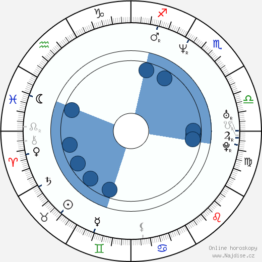 Dennis Bergkamp wikipedie, horoscope, astrology, instagram