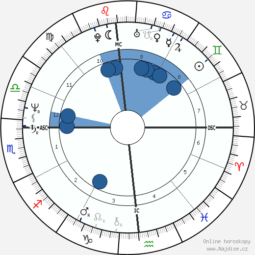 Dennis Blair wikipedie, horoscope, astrology, instagram