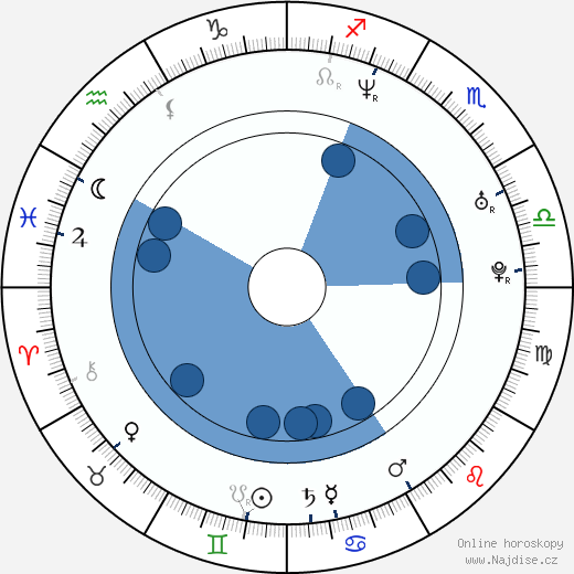 Dennis Bots wikipedie, horoscope, astrology, instagram