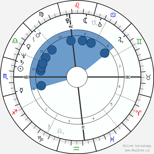 Dennis Bulloch wikipedie, horoscope, astrology, instagram
