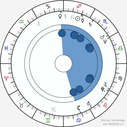 Dennis Christopher wikipedie, horoscope, astrology, instagram