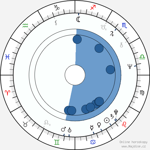 Dennis Cleveland Stewart wikipedie, horoscope, astrology, instagram
