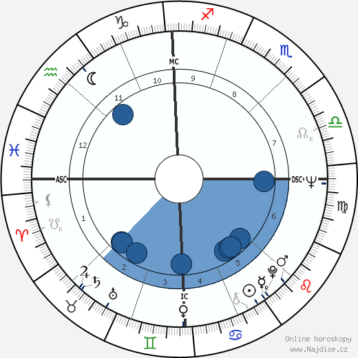 Dennis Cole wikipedie, horoscope, astrology, instagram