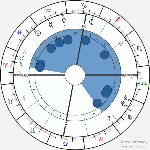 Dennis Coleman wikipedie, horoscope, astrology, instagram