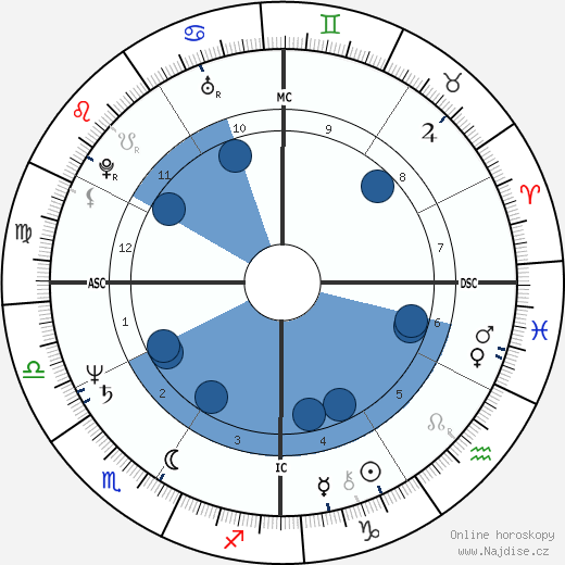 Dennis Cooper wikipedie, horoscope, astrology, instagram