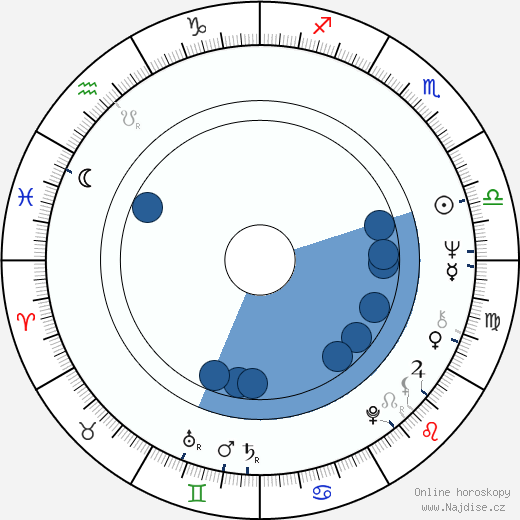 Dennis D'Ell wikipedie, horoscope, astrology, instagram