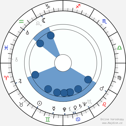 Dennis Day wikipedie, horoscope, astrology, instagram