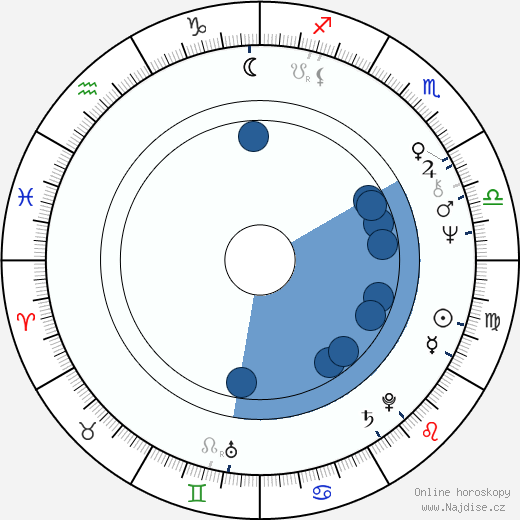 Dennis Dugan wikipedie, horoscope, astrology, instagram