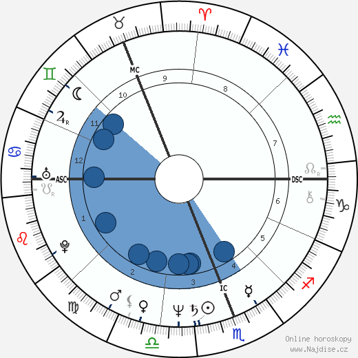 Dennis Dunstan wikipedie, horoscope, astrology, instagram