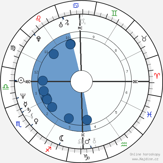 Dennis Eckersley wikipedie, horoscope, astrology, instagram