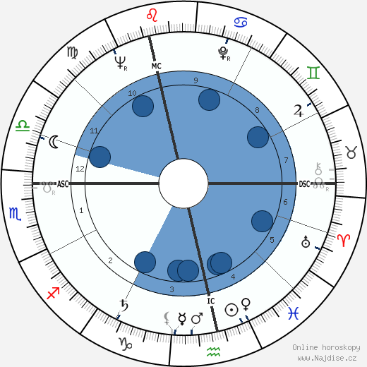 Dennis Elwell wikipedie, horoscope, astrology, instagram