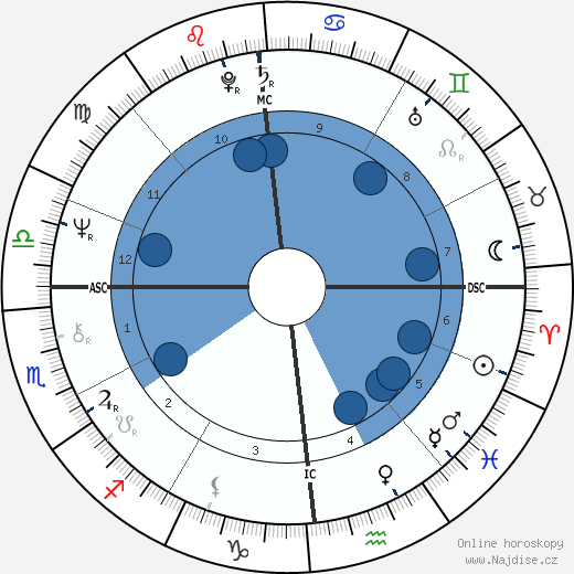 Dennis Erickson wikipedie, horoscope, astrology, instagram
