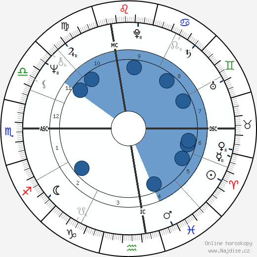 Dennis Garcher wikipedie, horoscope, astrology, instagram