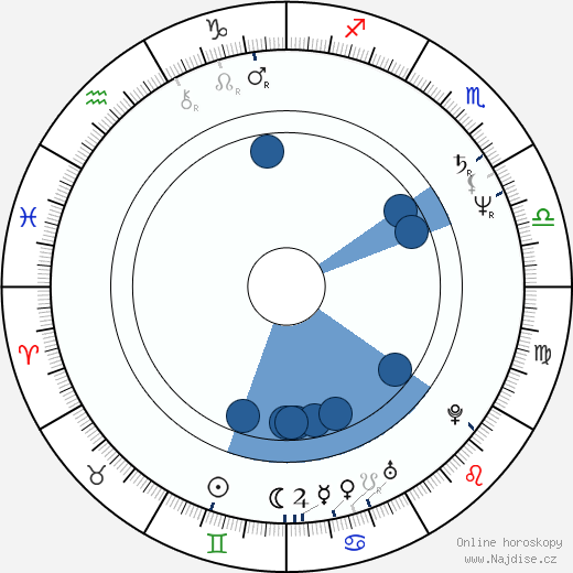 Dennis Haysbert wikipedie, horoscope, astrology, instagram
