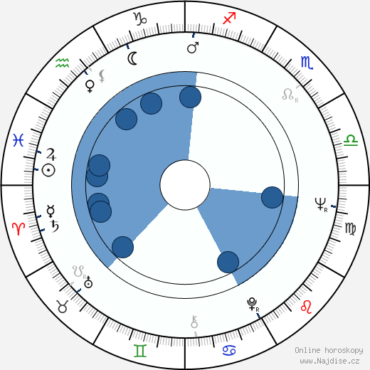 Dennis Helfend wikipedie, horoscope, astrology, instagram