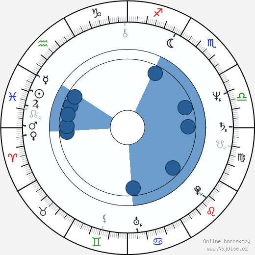 Dennis Hennig wikipedie, horoscope, astrology, instagram