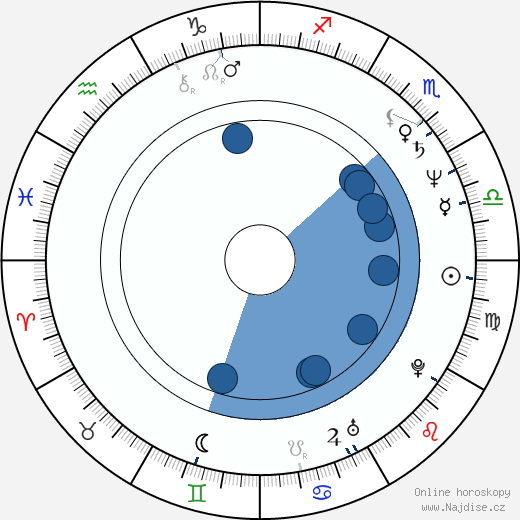Dennis Johnson wikipedie, horoscope, astrology, instagram