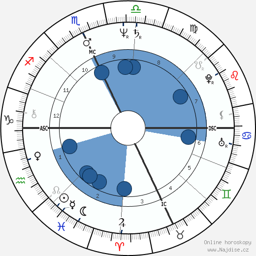 Dennis Kinney wikipedie, horoscope, astrology, instagram