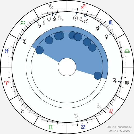 Dennis Kinski wikipedie, horoscope, astrology, instagram