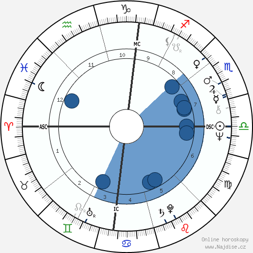 Dennis Kucinich wikipedie, horoscope, astrology, instagram