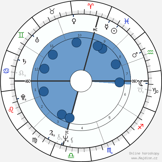Dennis L. Rader wikipedie, horoscope, astrology, instagram