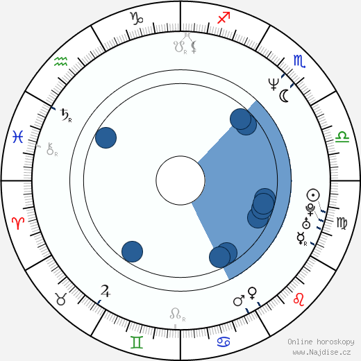 Dennis Larkin wikipedie, horoscope, astrology, instagram
