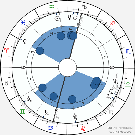 Dennis Lee Obradovich wikipedie, horoscope, astrology, instagram