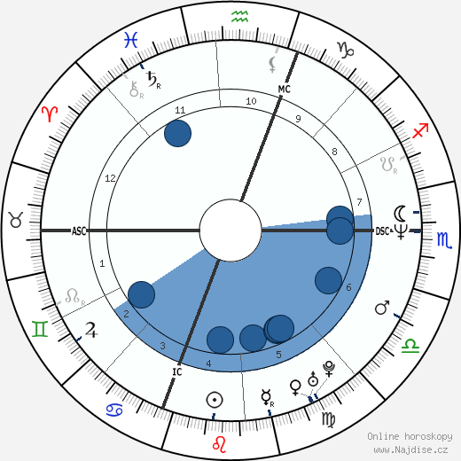 Dennis Lehane wikipedie, horoscope, astrology, instagram