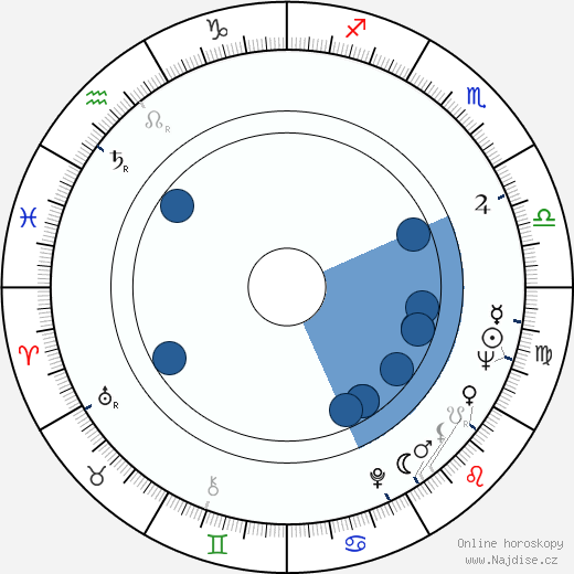 Dennis Letts wikipedie, horoscope, astrology, instagram