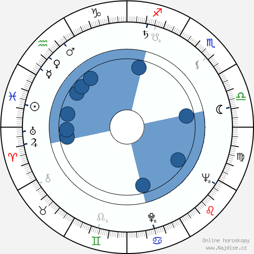 Dennis Lotis wikipedie, horoscope, astrology, instagram