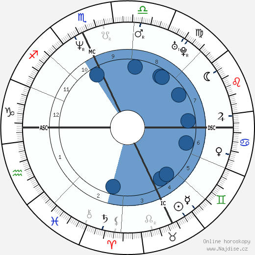 Dennis Luciani wikipedie, horoscope, astrology, instagram