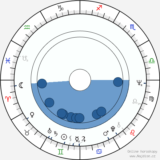 Dennis Meadows wikipedie, horoscope, astrology, instagram