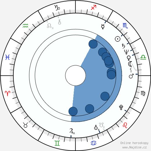 Dennis Miller wikipedie, horoscope, astrology, instagram