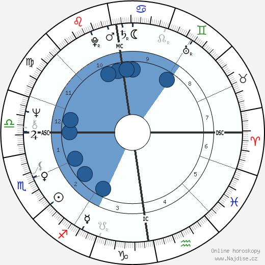 Dennis Nilsen wikipedie, horoscope, astrology, instagram