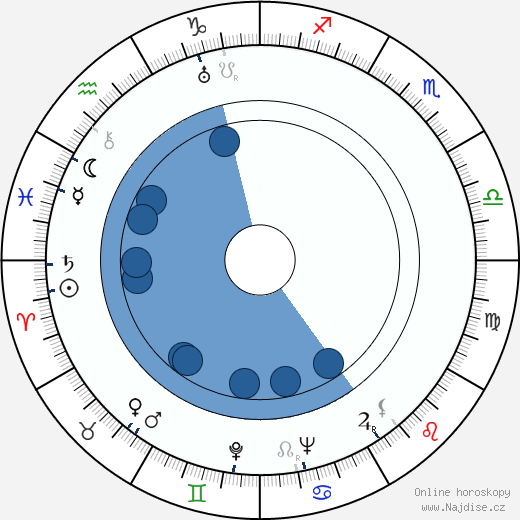 Dennis O'Keefe wikipedie, horoscope, astrology, instagram