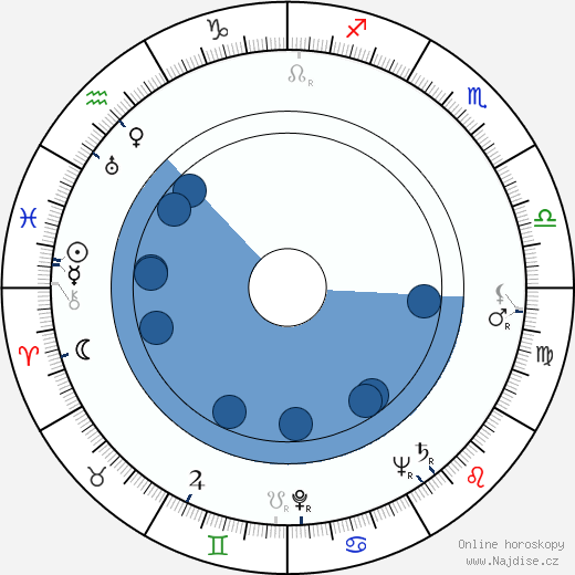 Dennis Patrick wikipedie, horoscope, astrology, instagram