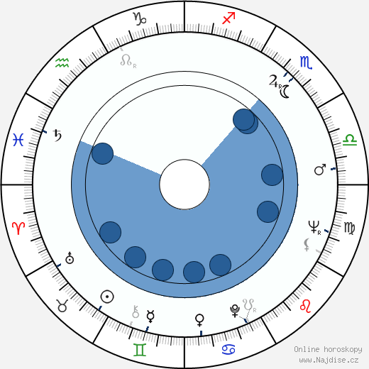 Dennis Potter wikipedie, horoscope, astrology, instagram