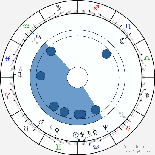 Dennis Price wikipedie, horoscope, astrology, instagram