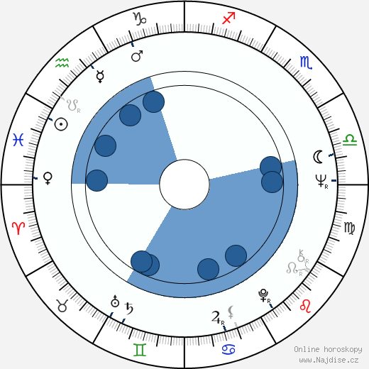 Dennis Redfield wikipedie, horoscope, astrology, instagram