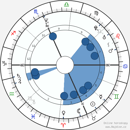 Dennis Rodman wikipedie, horoscope, astrology, instagram