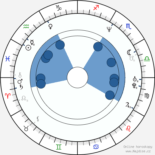 Dennis Satin wikipedie, horoscope, astrology, instagram