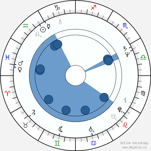Dennis Saylor wikipedie, horoscope, astrology, instagram