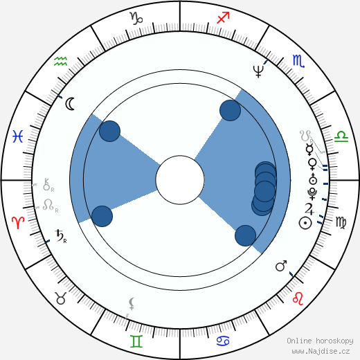 Dennis Scott wikipedie, horoscope, astrology, instagram