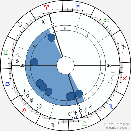 Dennis Sutton wikipedie, horoscope, astrology, instagram