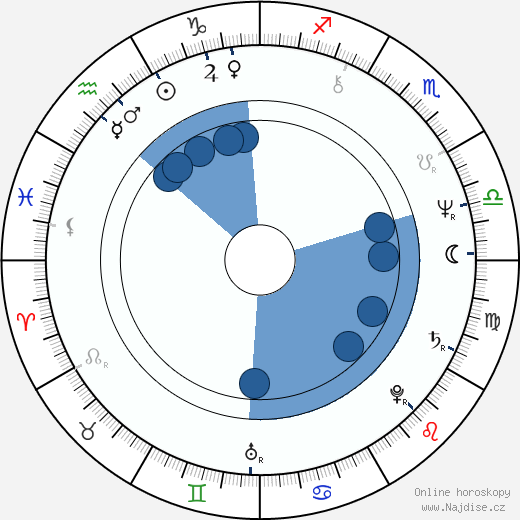 Dennis Taylor wikipedie, horoscope, astrology, instagram