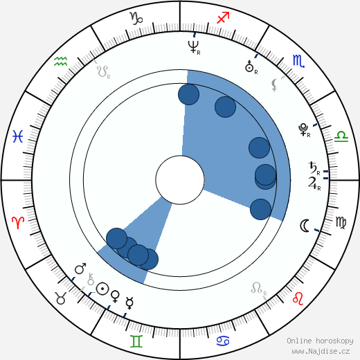 Dennis Trillo wikipedie, horoscope, astrology, instagram
