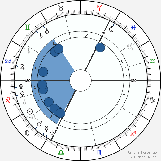 Dennis Turner wikipedie, horoscope, astrology, instagram