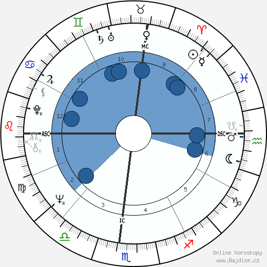 Dennis William Etchison wikipedie, horoscope, astrology, instagram